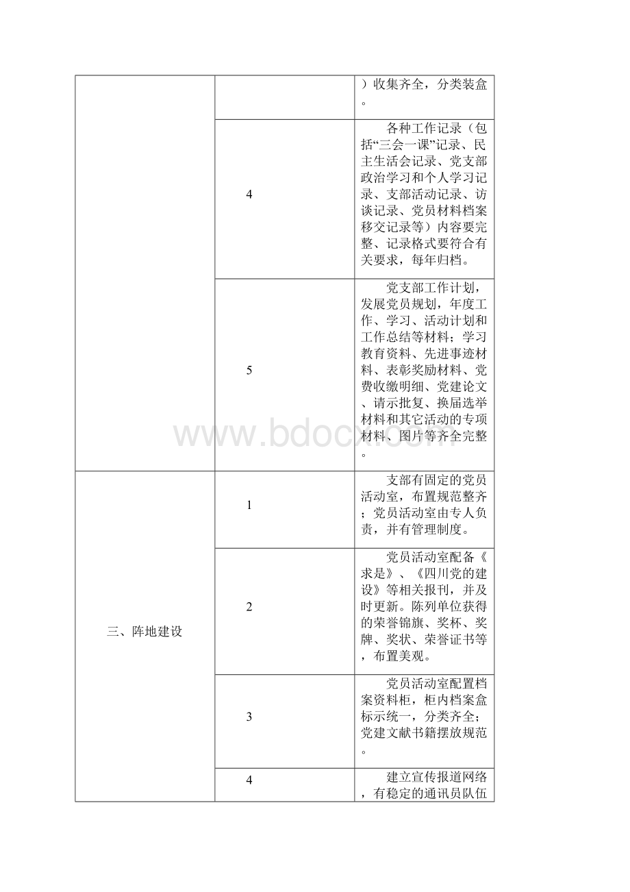 党支部工作手册样本.docx_第3页