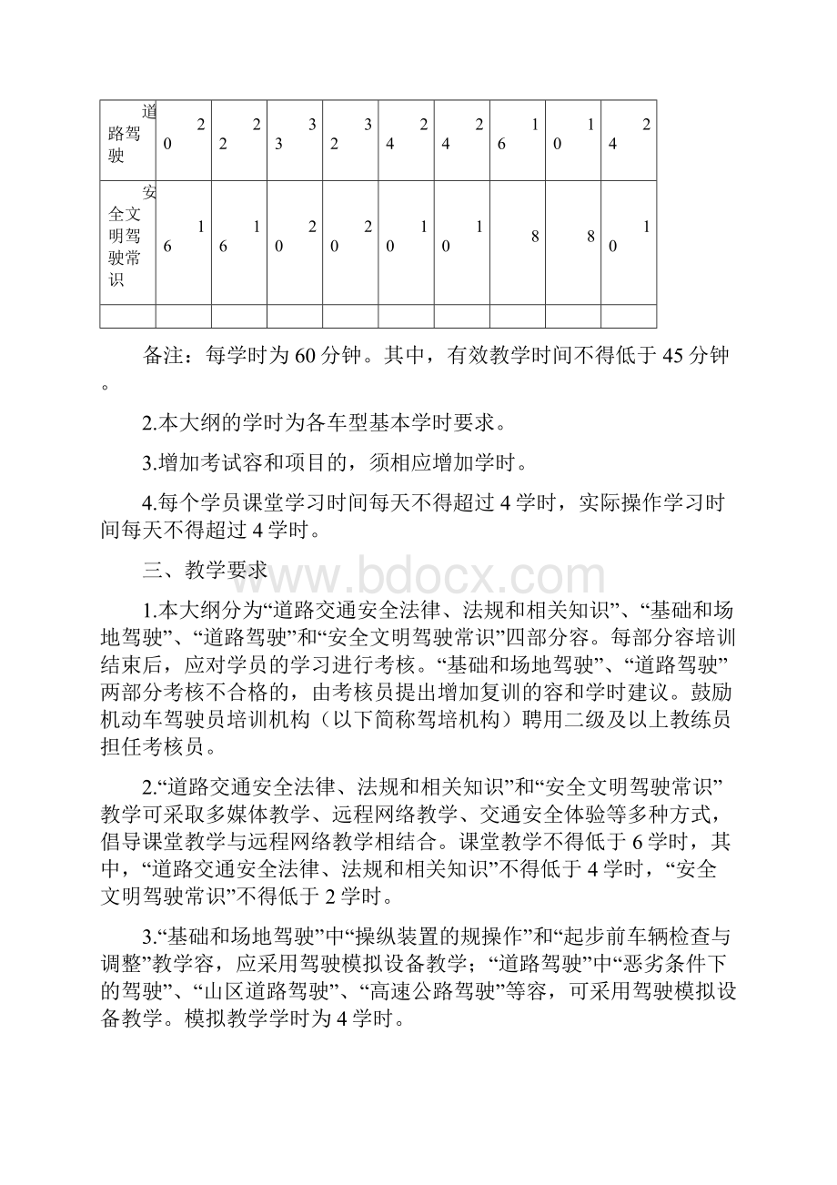 机动车驾驶培训教学大纲.docx_第2页