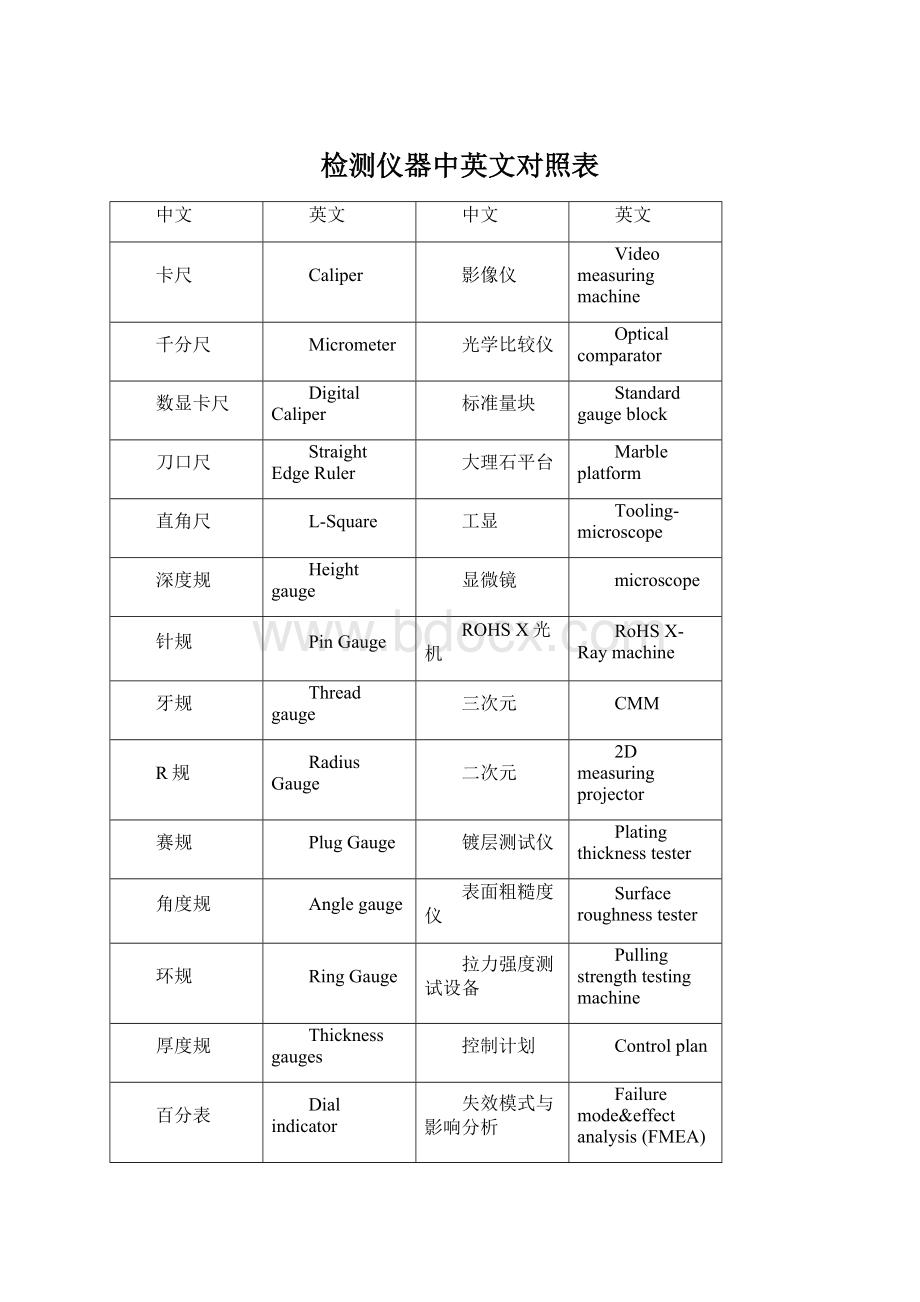 检测仪器中英文对照表.docx_第1页