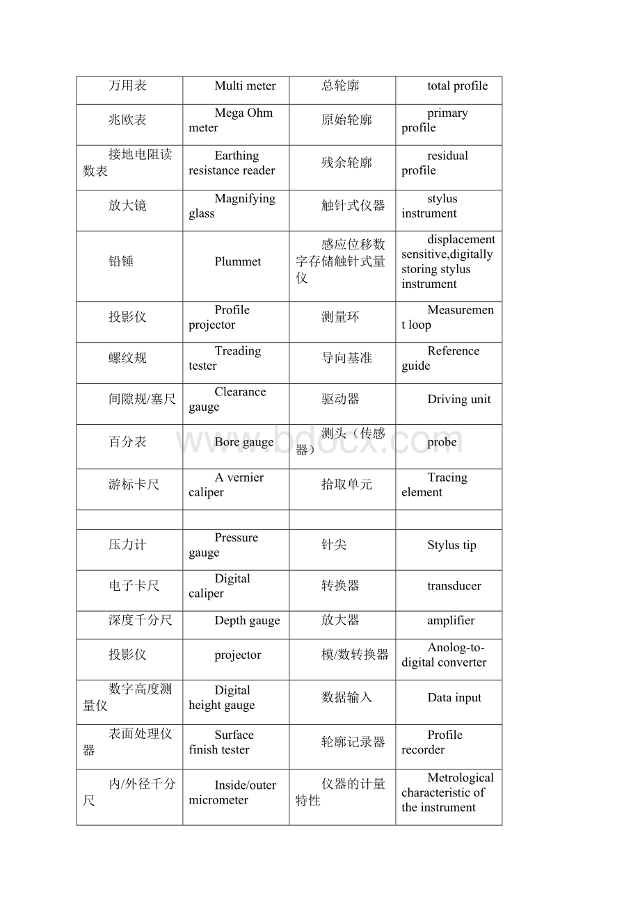 检测仪器中英文对照表.docx_第3页