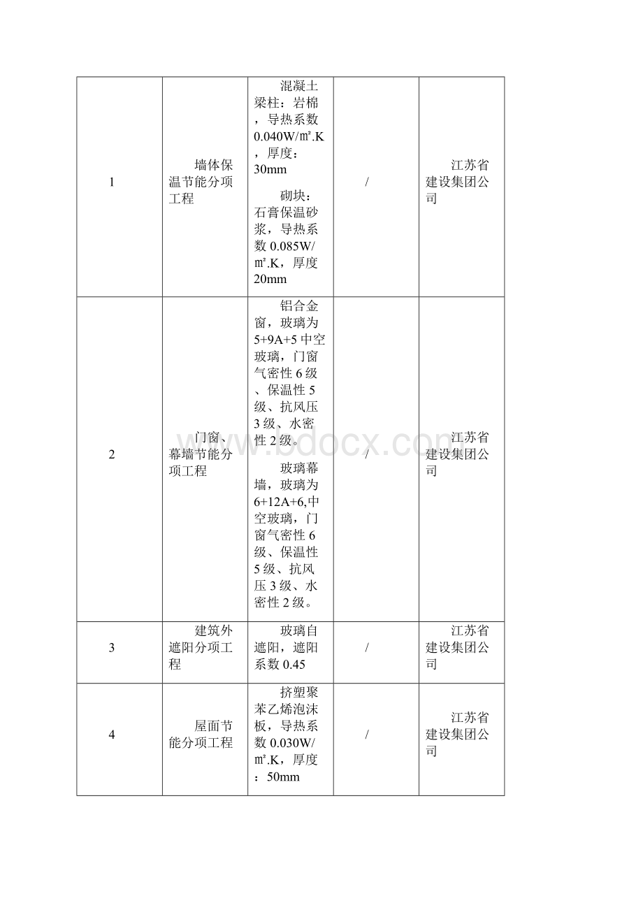 建筑节能分部工程施工方案江苏省专用表格.docx_第2页