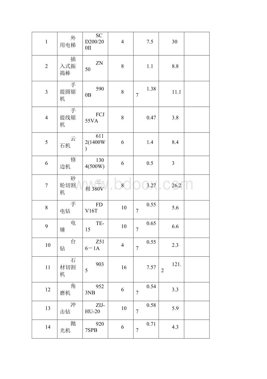 精装修临时用电施工及方案.docx_第3页