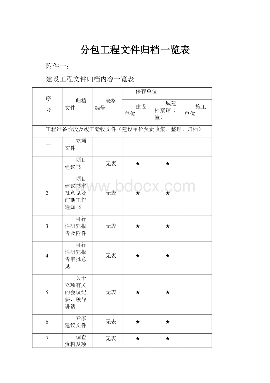 分包工程文件归档一览表.docx_第1页