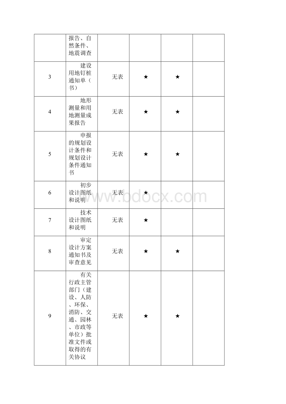 分包工程文件归档一览表.docx_第3页