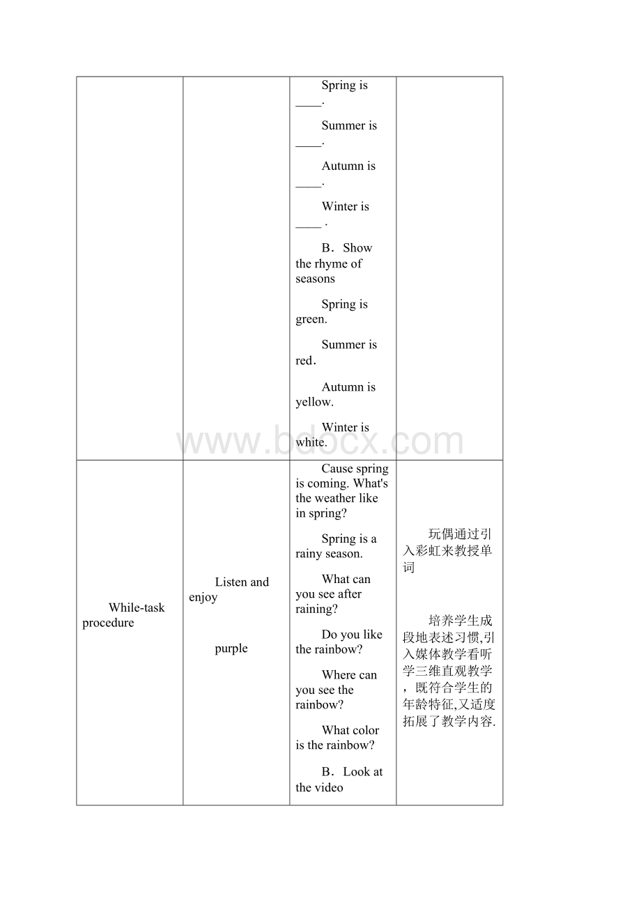 沪教版小学二年级英语下册口语交际全套教案.docx_第2页