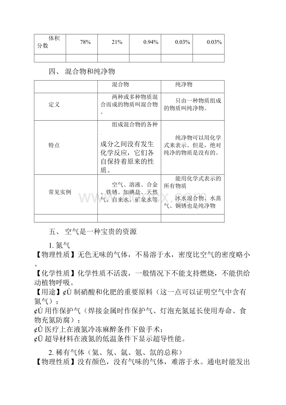 届中考化学 知识点归纳复习题2.docx_第3页