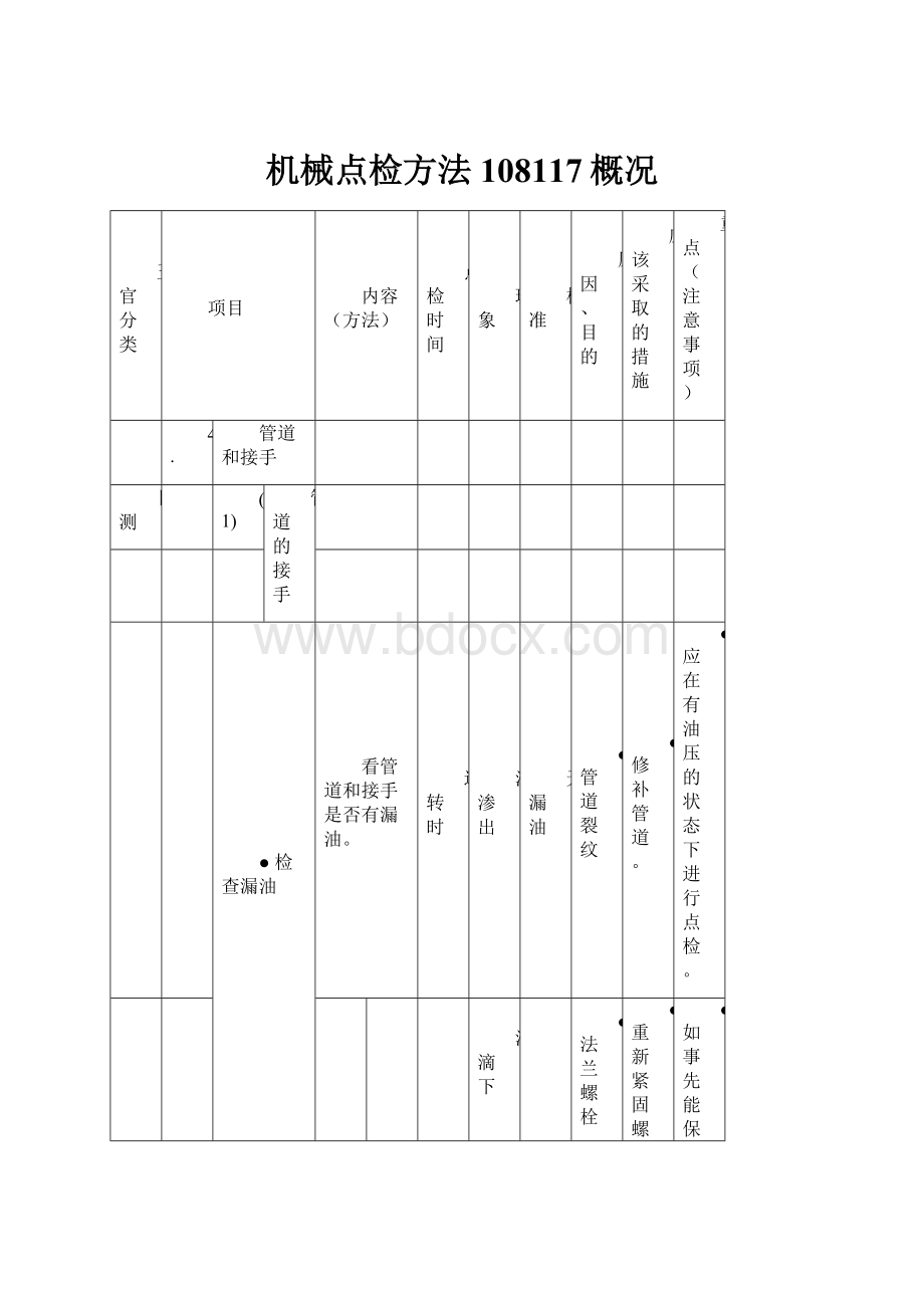 机械点检方法108117概况.docx_第1页