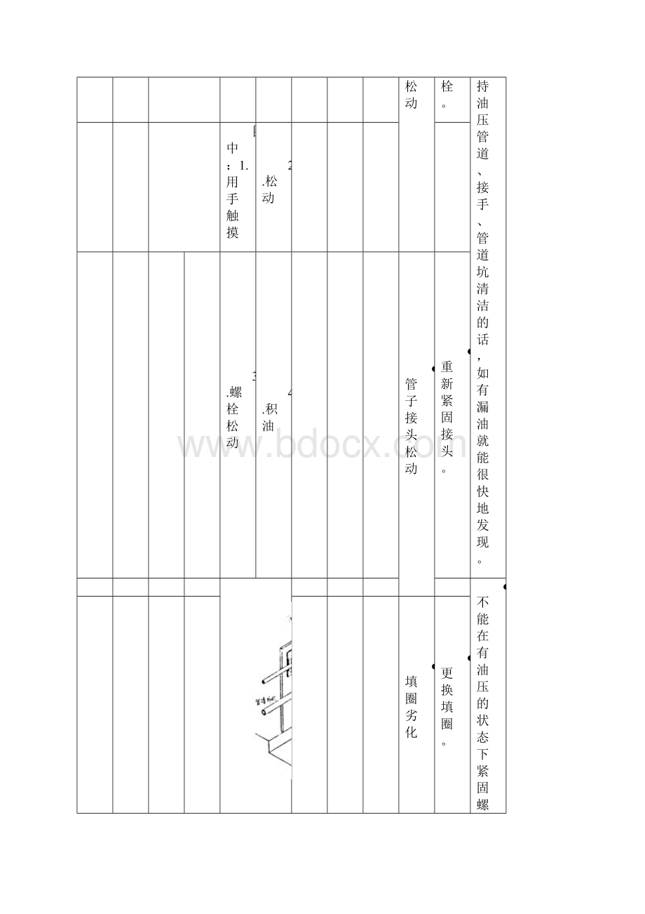 机械点检方法108117概况.docx_第2页