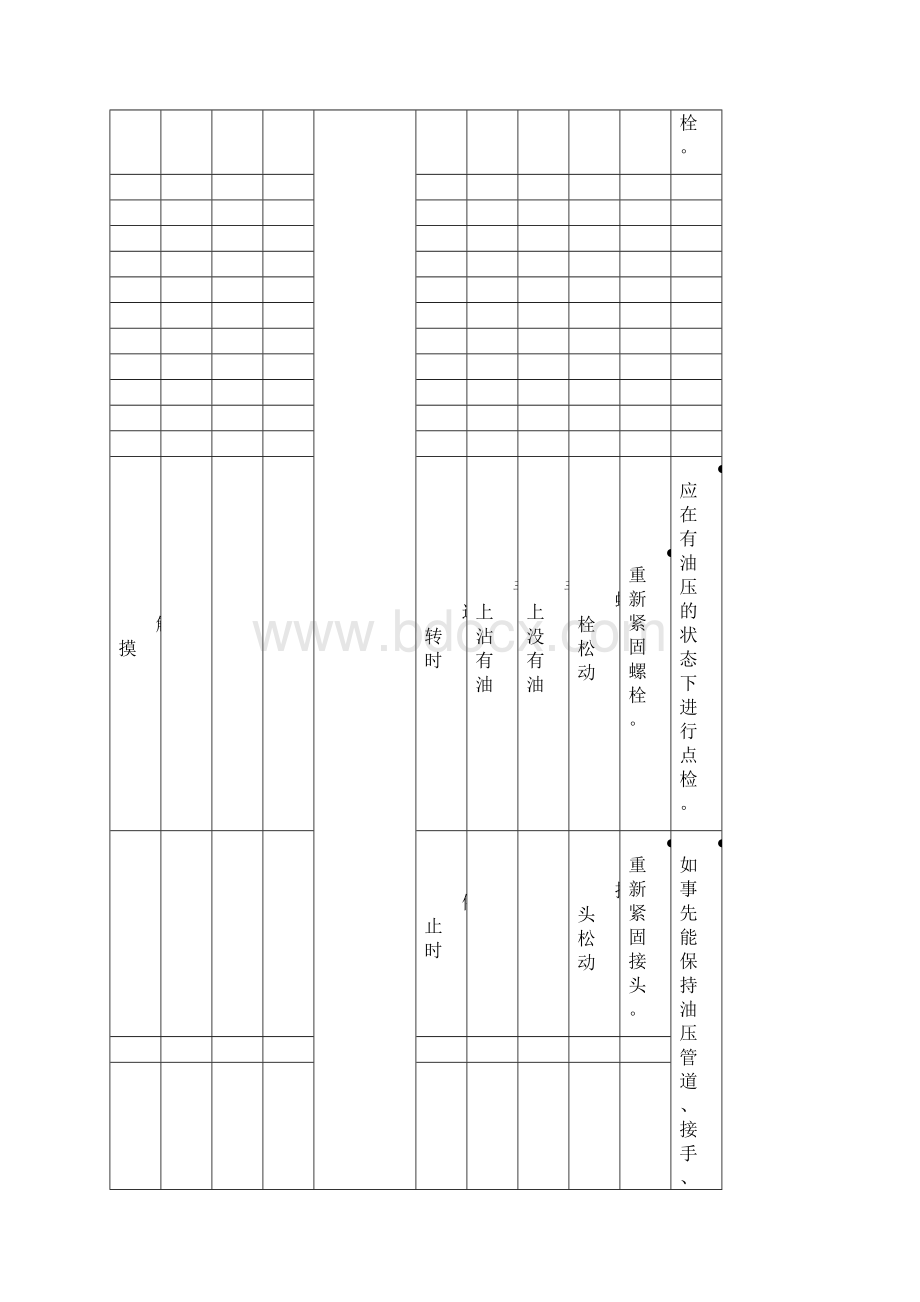 机械点检方法108117概况.docx_第3页