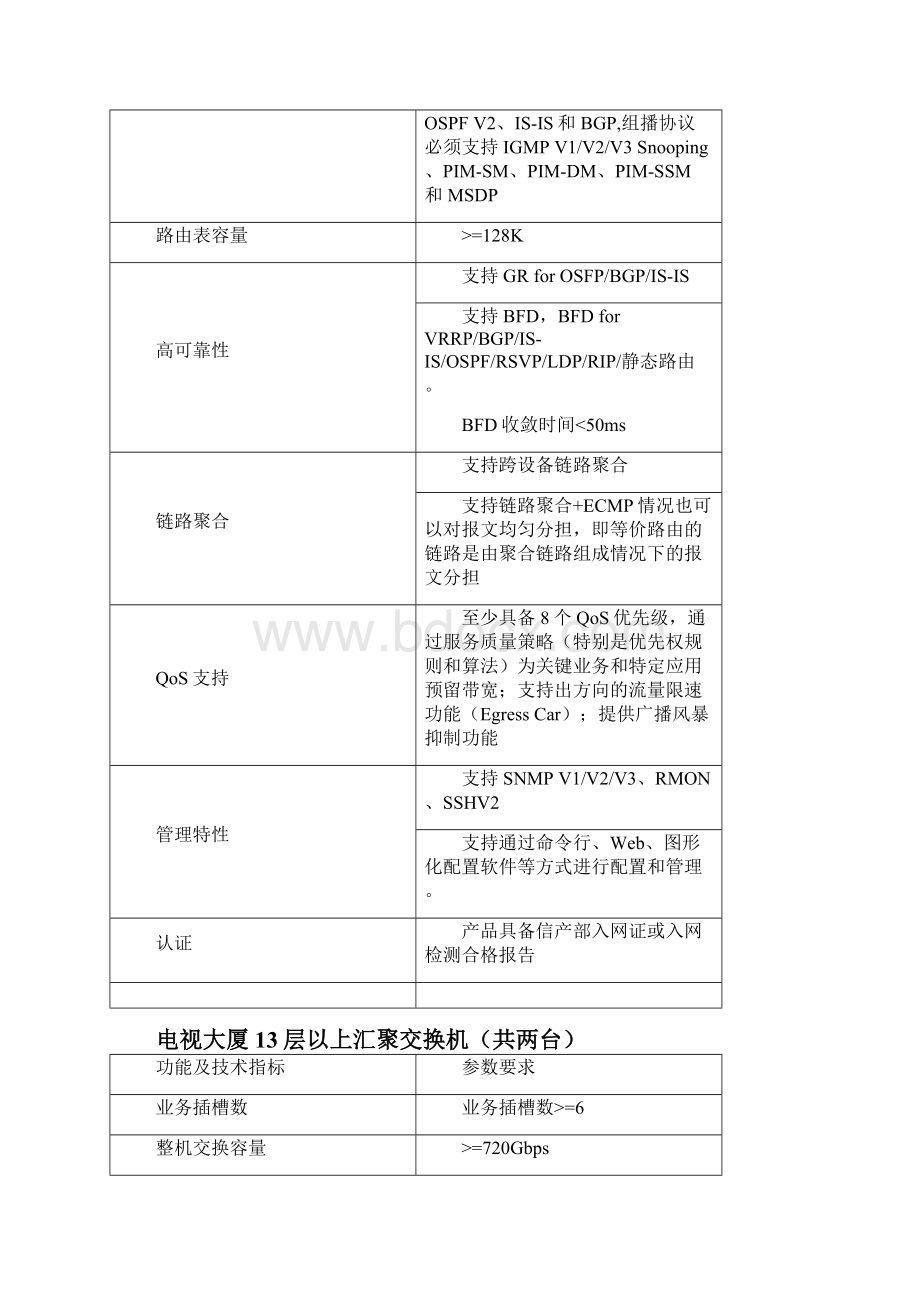 项目需求书增加如下设备配置说明.docx_第3页