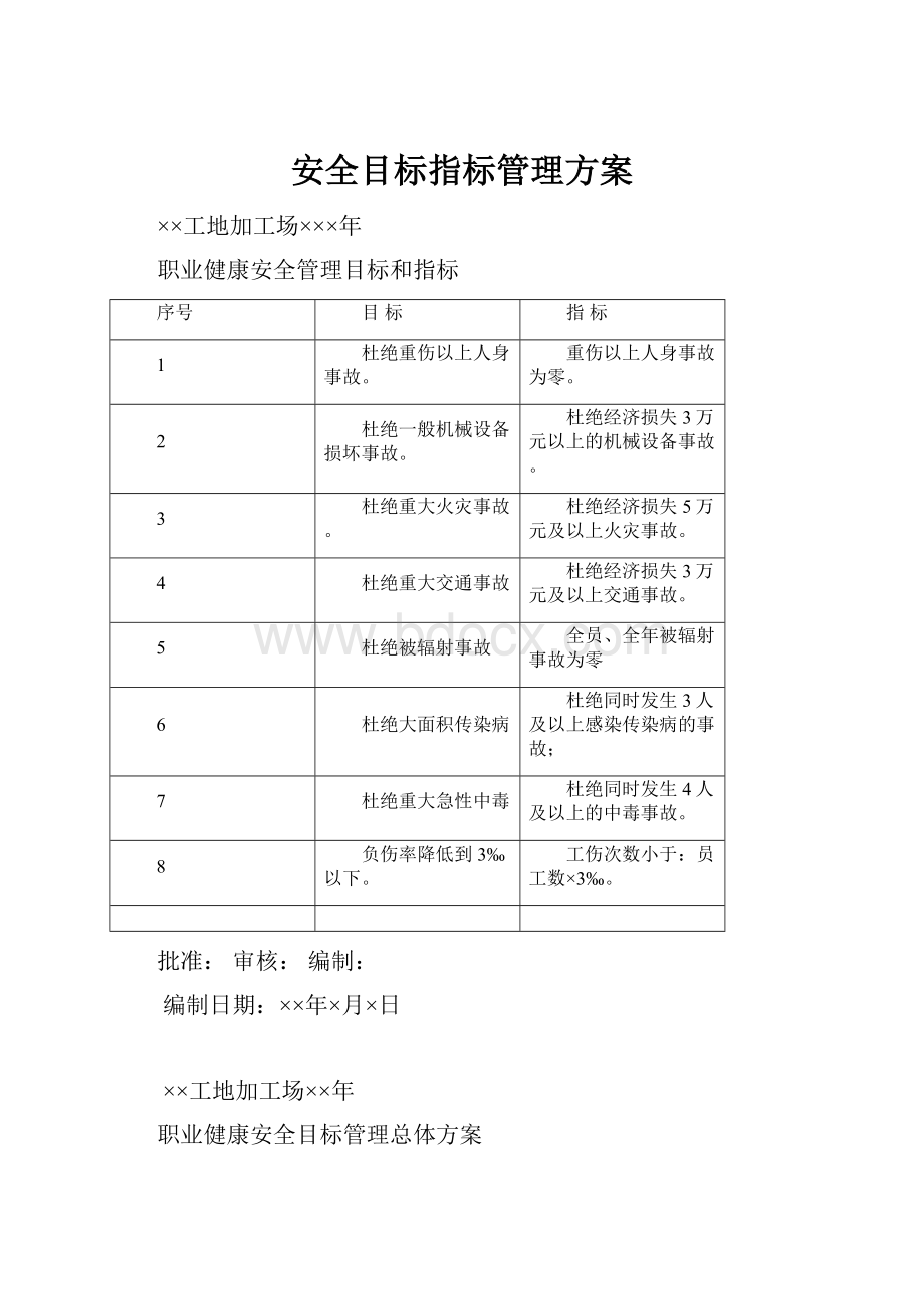 安全目标指标管理方案.docx_第1页