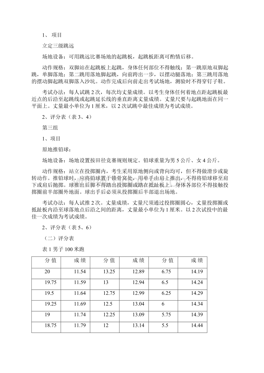 四川省体考评分标准.docx_第2页