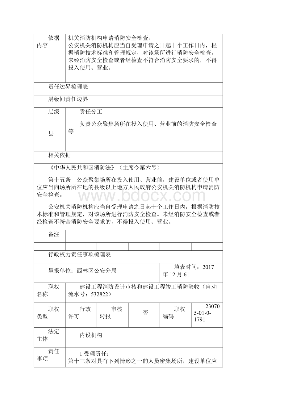 行政权力责任事项梳理表.docx_第2页