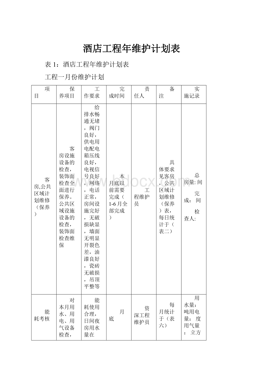 酒店工程年维护计划表.docx