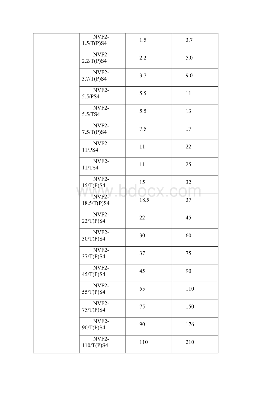 正泰NV未含代码资料.docx_第3页