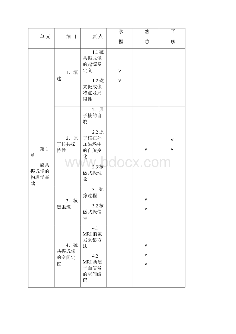 全国医用设备资格考试 MRI技师考试大纲版.docx_第2页