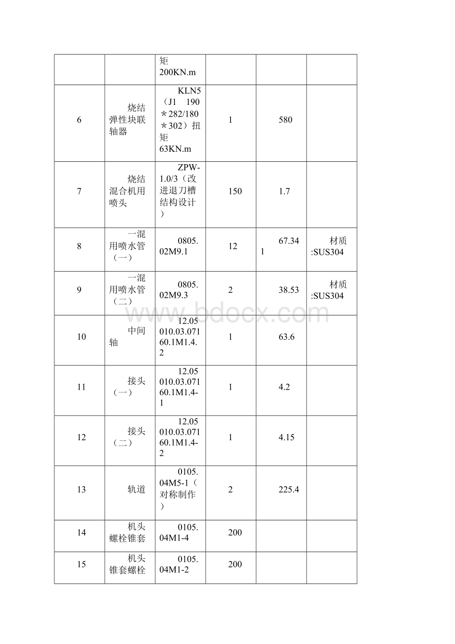 联轴器小机加工链条电液推杆技术协议.docx_第3页