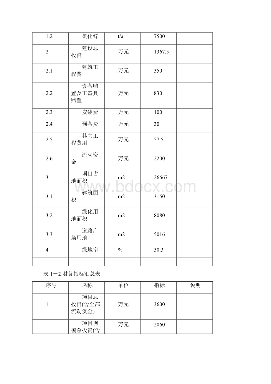 医药中间体项目可行性研究报告可研报告.docx_第3页