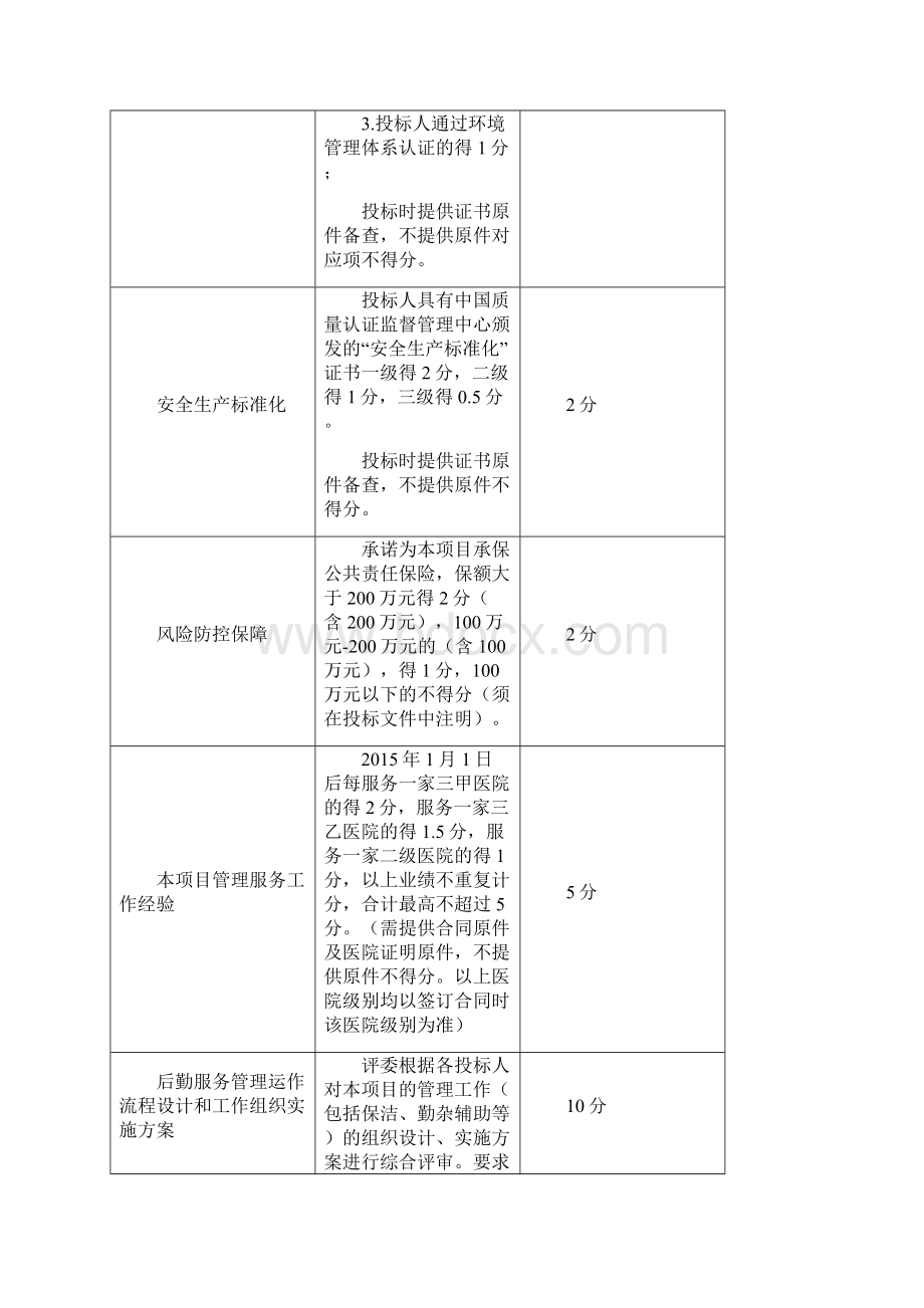 诸暨妇保院后勤保洁服务采购项目采购要素.docx_第2页