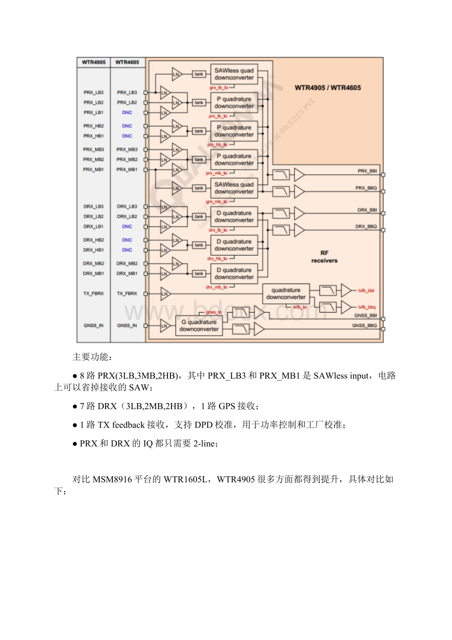 WTR4905学习.docx_第3页