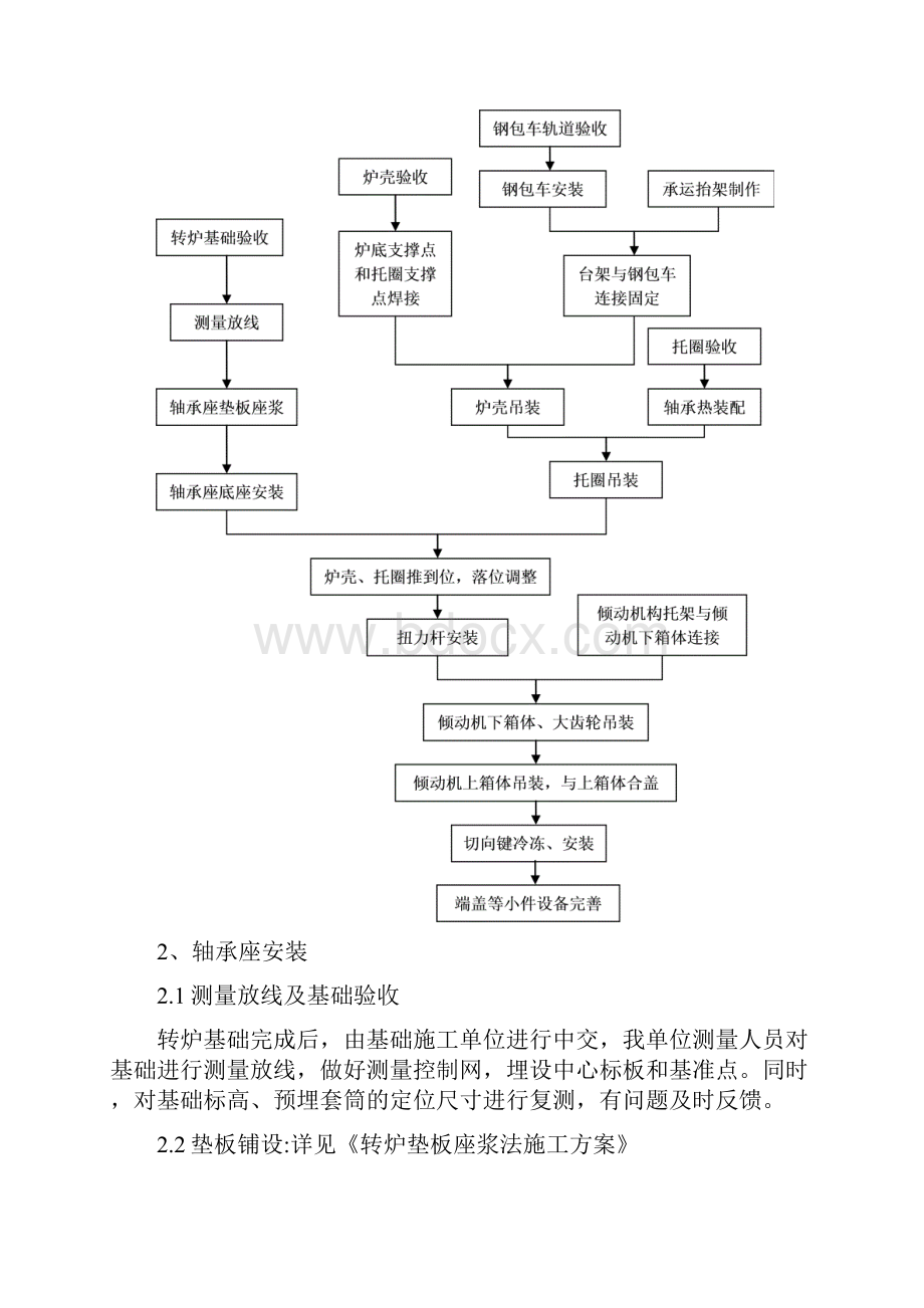 CSP转炉方案.docx_第3页