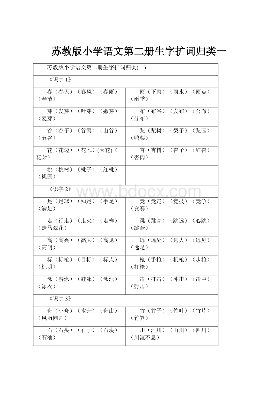 苏教版小学语文第二册生字扩词归类一.docx_第1页