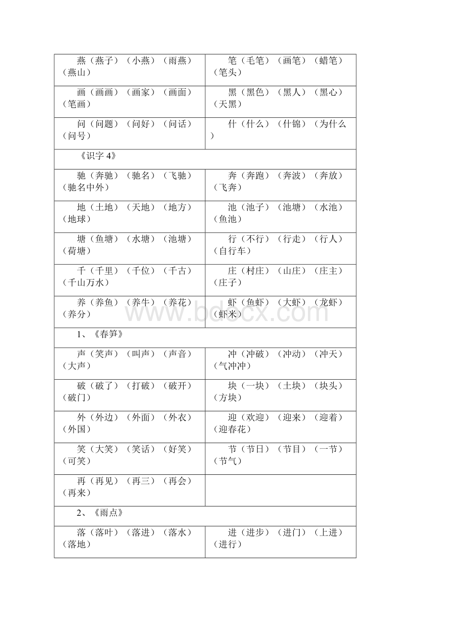 苏教版小学语文第二册生字扩词归类一.docx_第2页