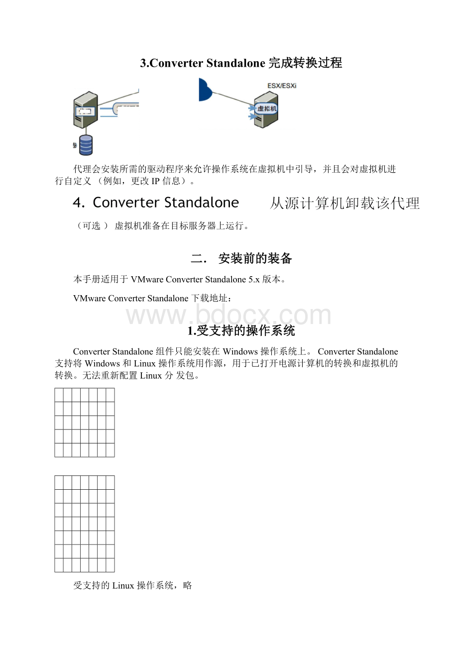 VMwareConverterStandalone虚拟机转换操作手册.docx_第2页