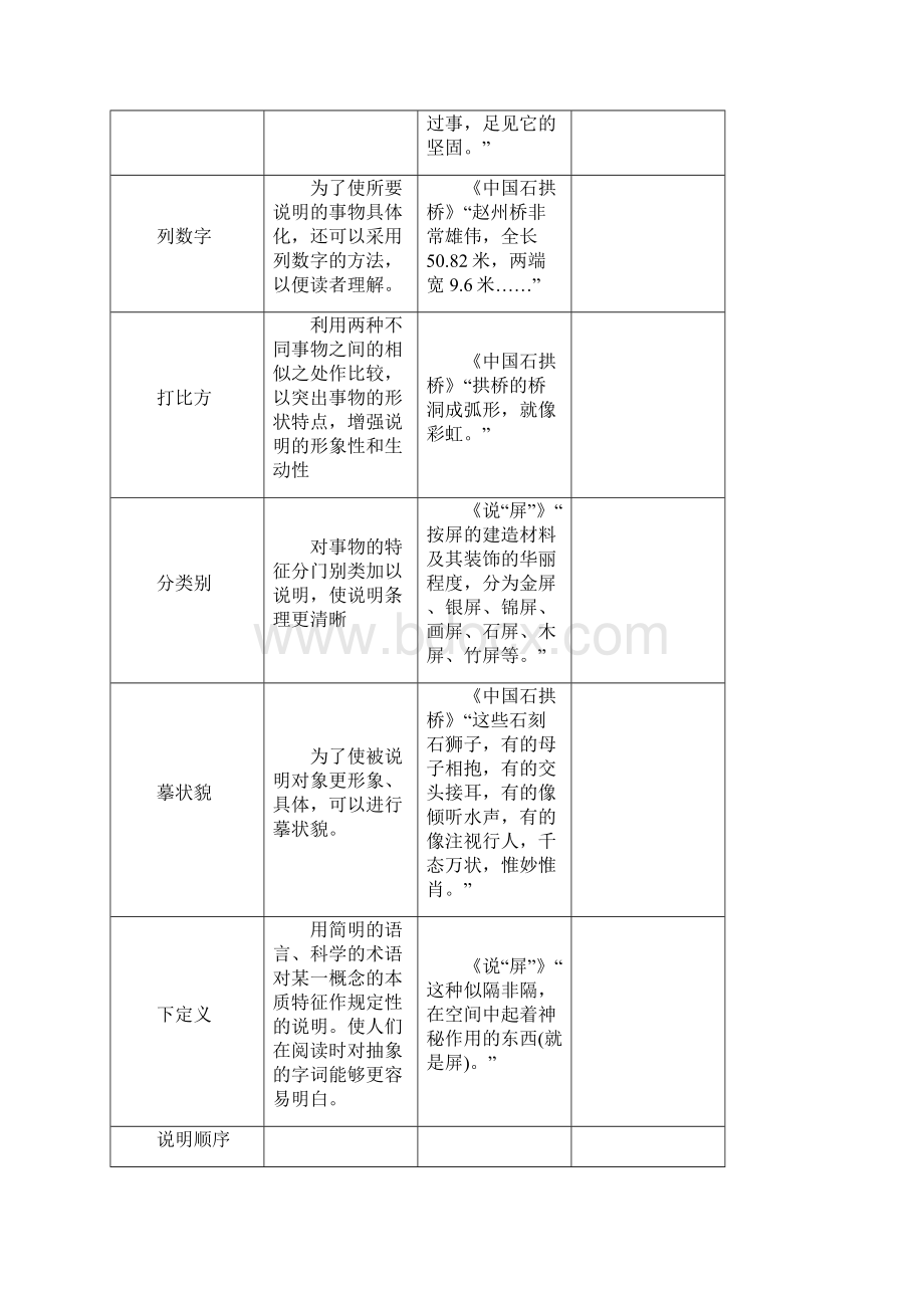 届中考语文总复习第四编现代文阅读专题一说明文阅读.docx_第2页