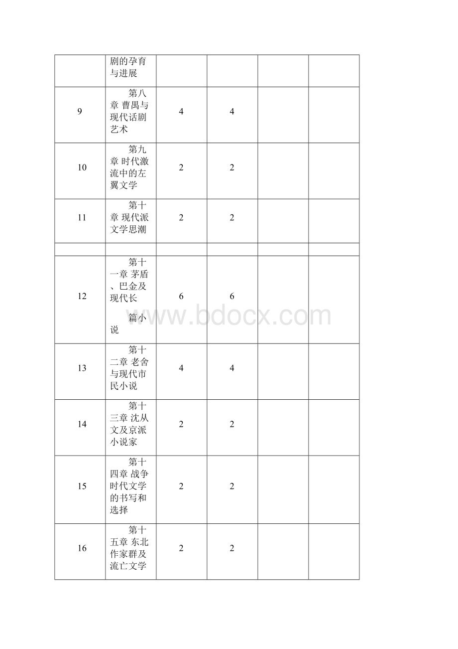 中国现代文学教学大纲.docx_第3页