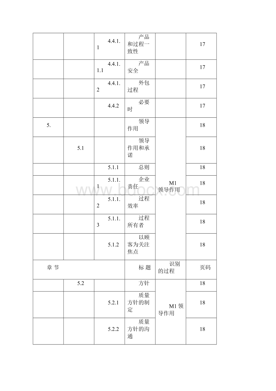 IATF16949质量管理手册按过程方法编制.docx_第3页