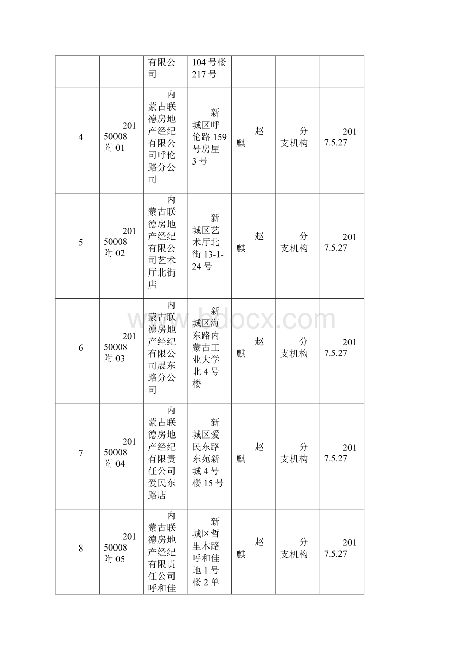 关于呼和浩市房地产经纪机构.docx_第2页