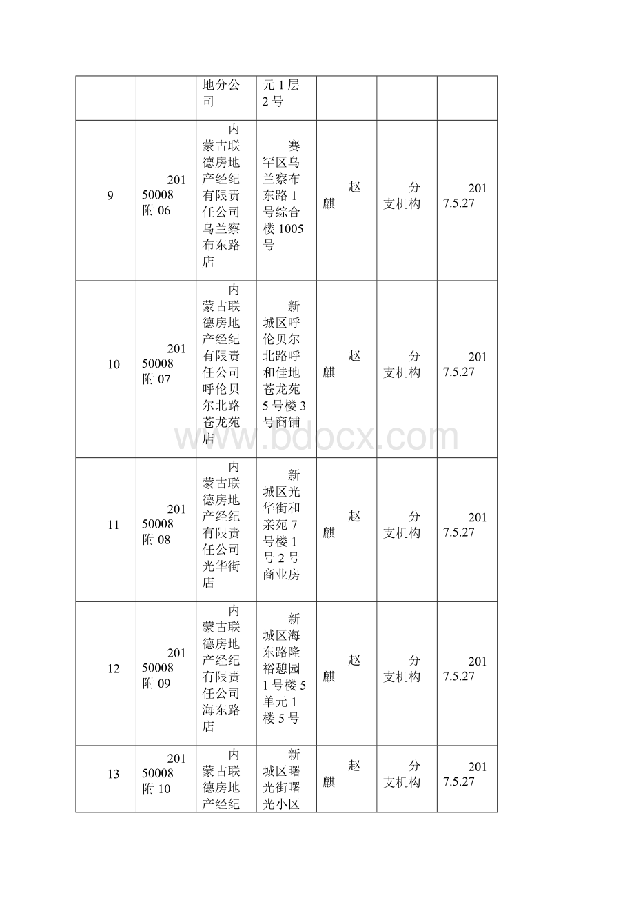 关于呼和浩市房地产经纪机构.docx_第3页