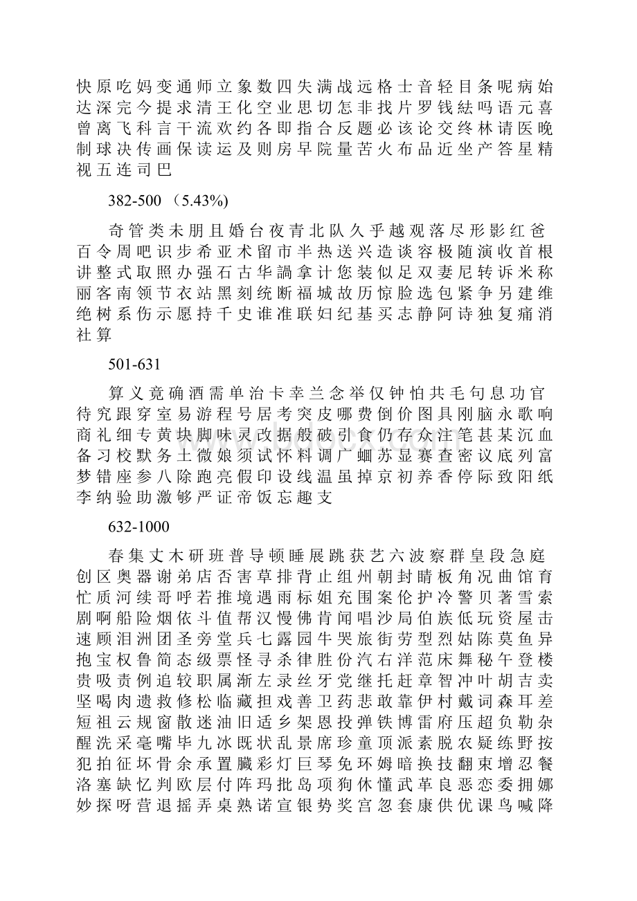 最常用汉字表.docx_第2页