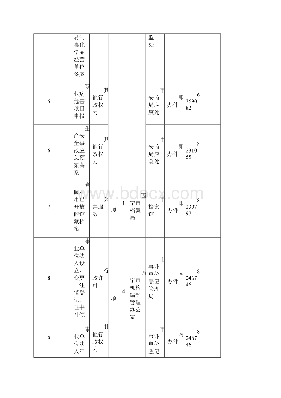 西宁推行最多跑一次政务便民服务事项第一批.docx_第2页