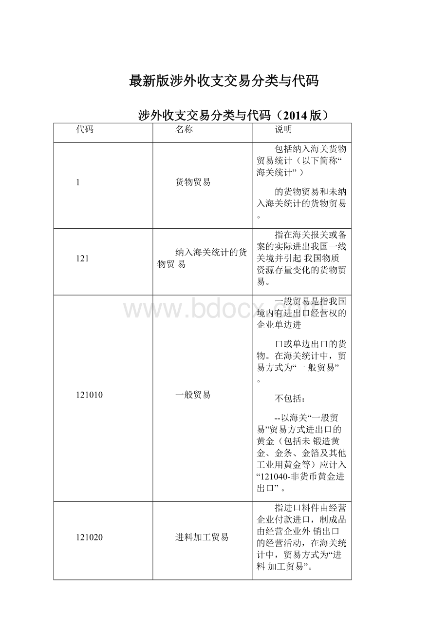 最新版涉外收支交易分类与代码.docx_第1页