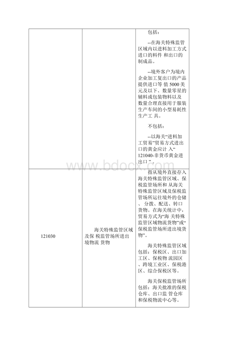 最新版涉外收支交易分类与代码.docx_第2页