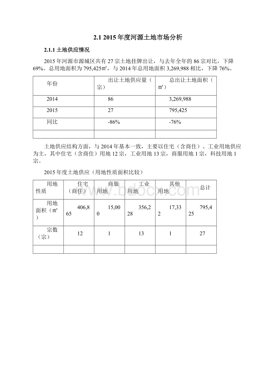 河源市土地房地产市场数据分析.docx_第2页