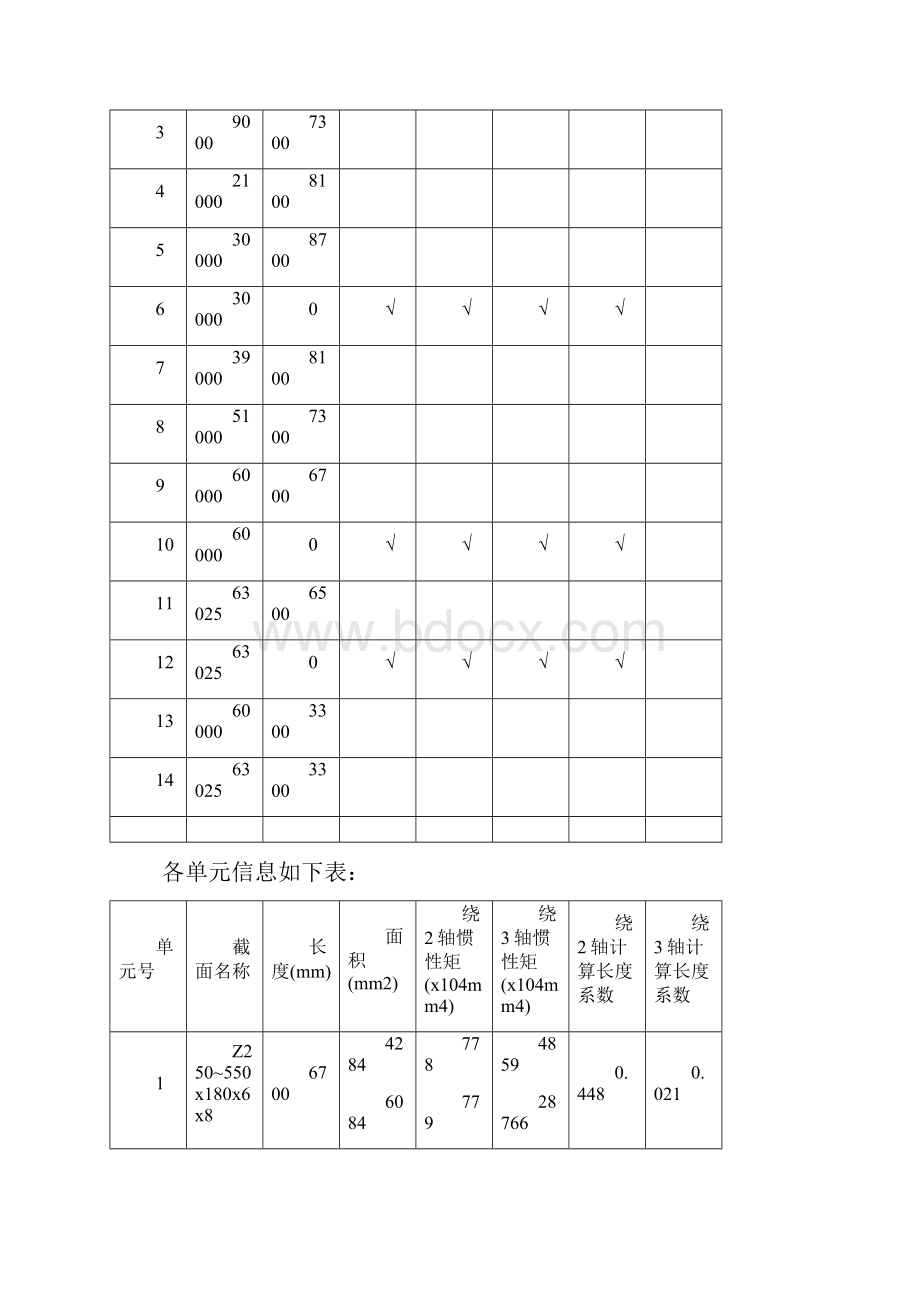 3d3s门式刚架结构计算书secret.docx_第2页