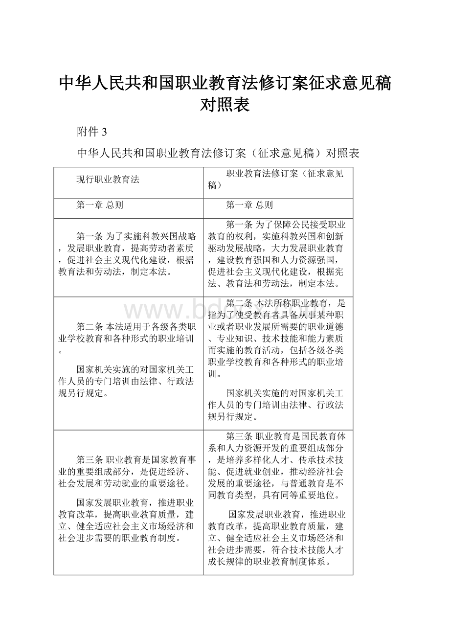 中华人民共和国职业教育法修订案征求意见稿对照表.docx