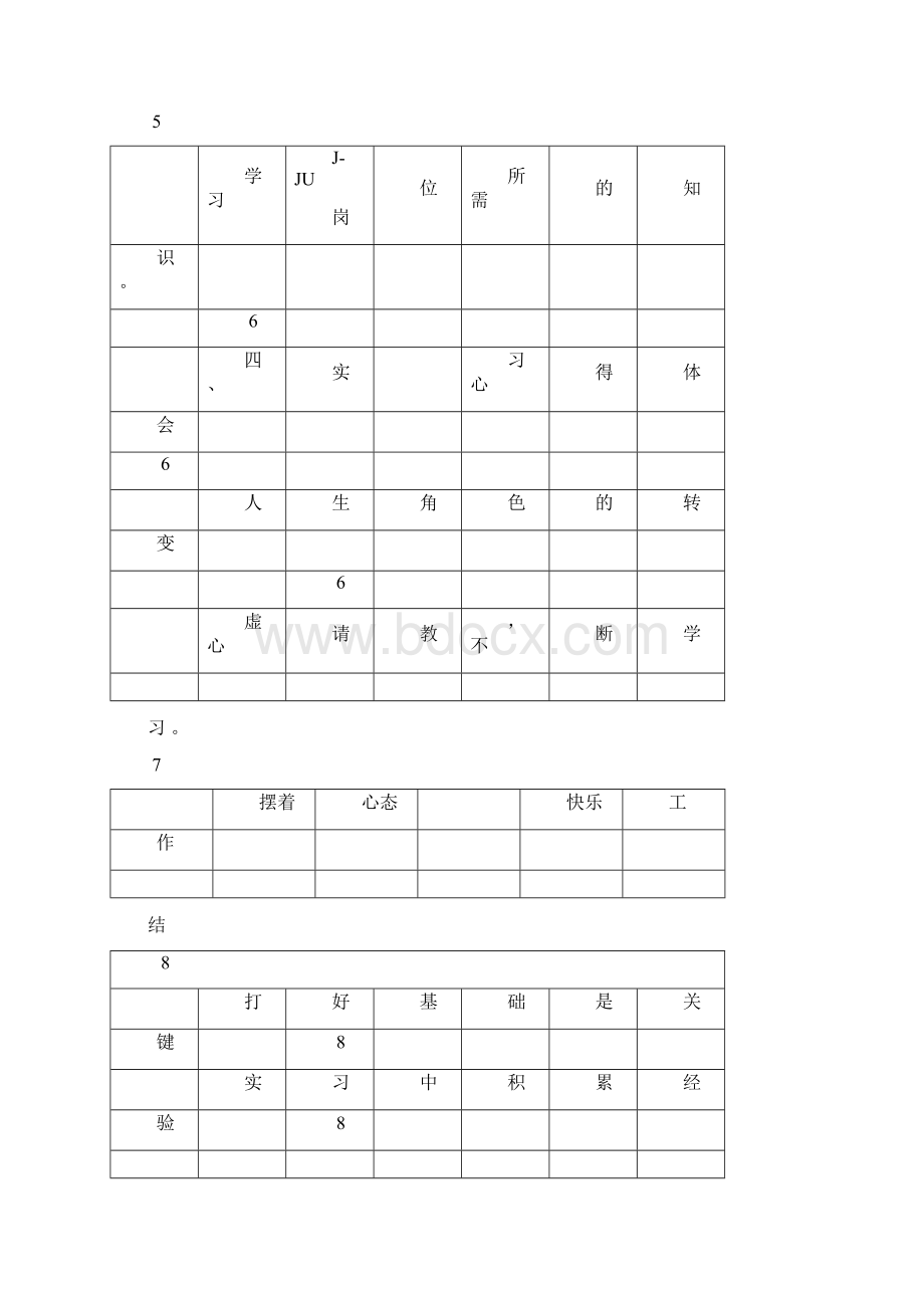 制冷专业毕业实习报告.docx_第2页