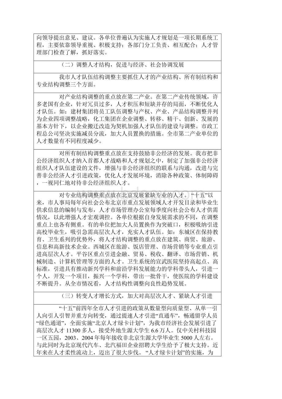 北京市十五时期人才规划实施情况回顾和总结.docx_第3页