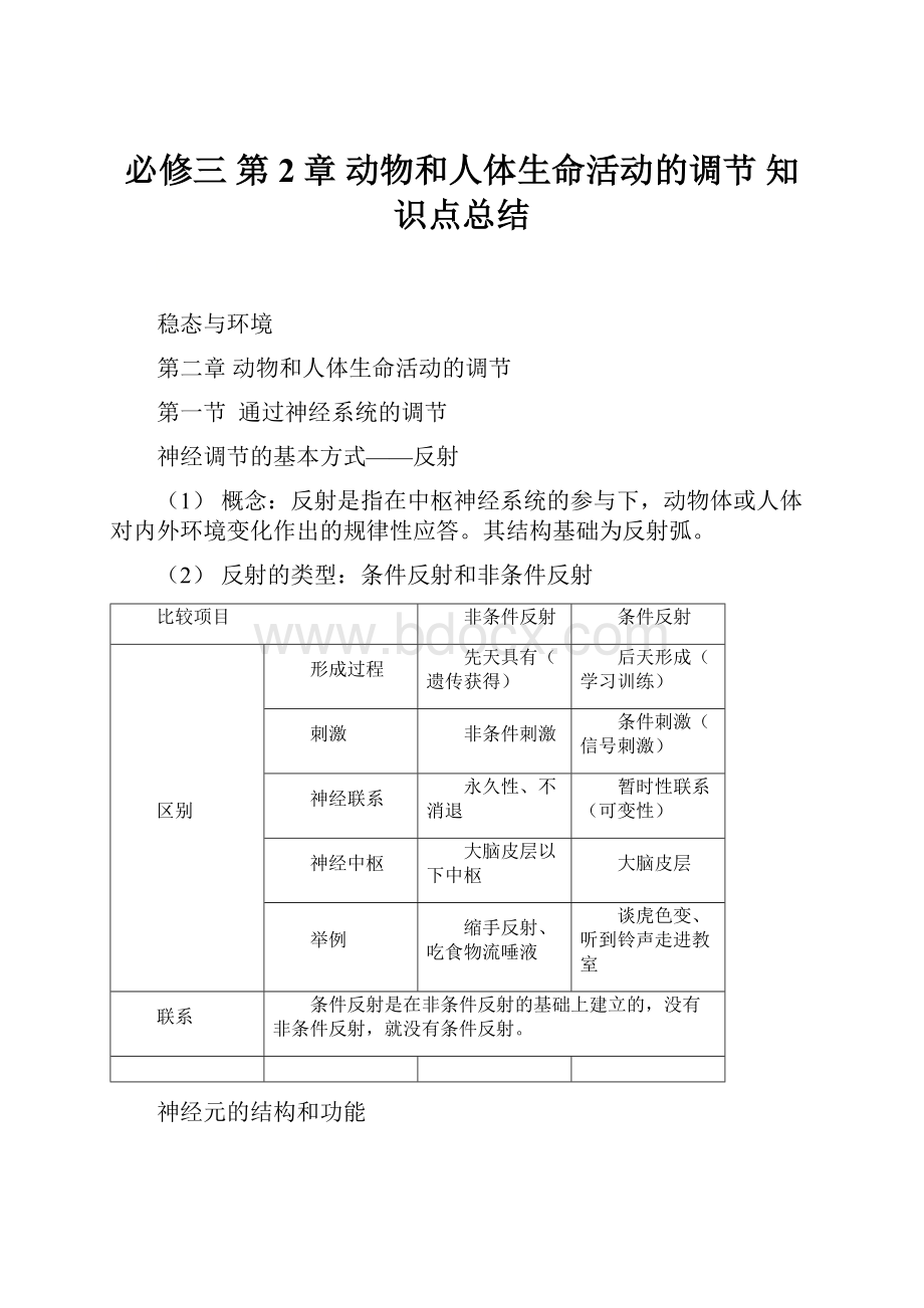 必修三 第2章动物和人体生命活动的调节 知识点总结.docx_第1页