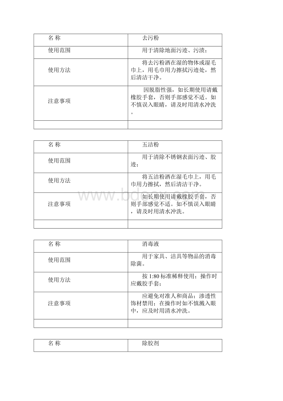 清洁药剂正确操作及注意事项.docx_第2页