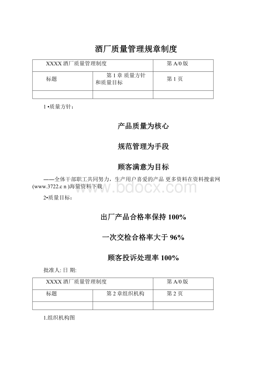 酒厂质量管理规章制度.docx