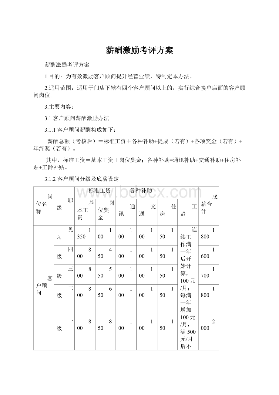 薪酬激励考评方案.docx_第1页