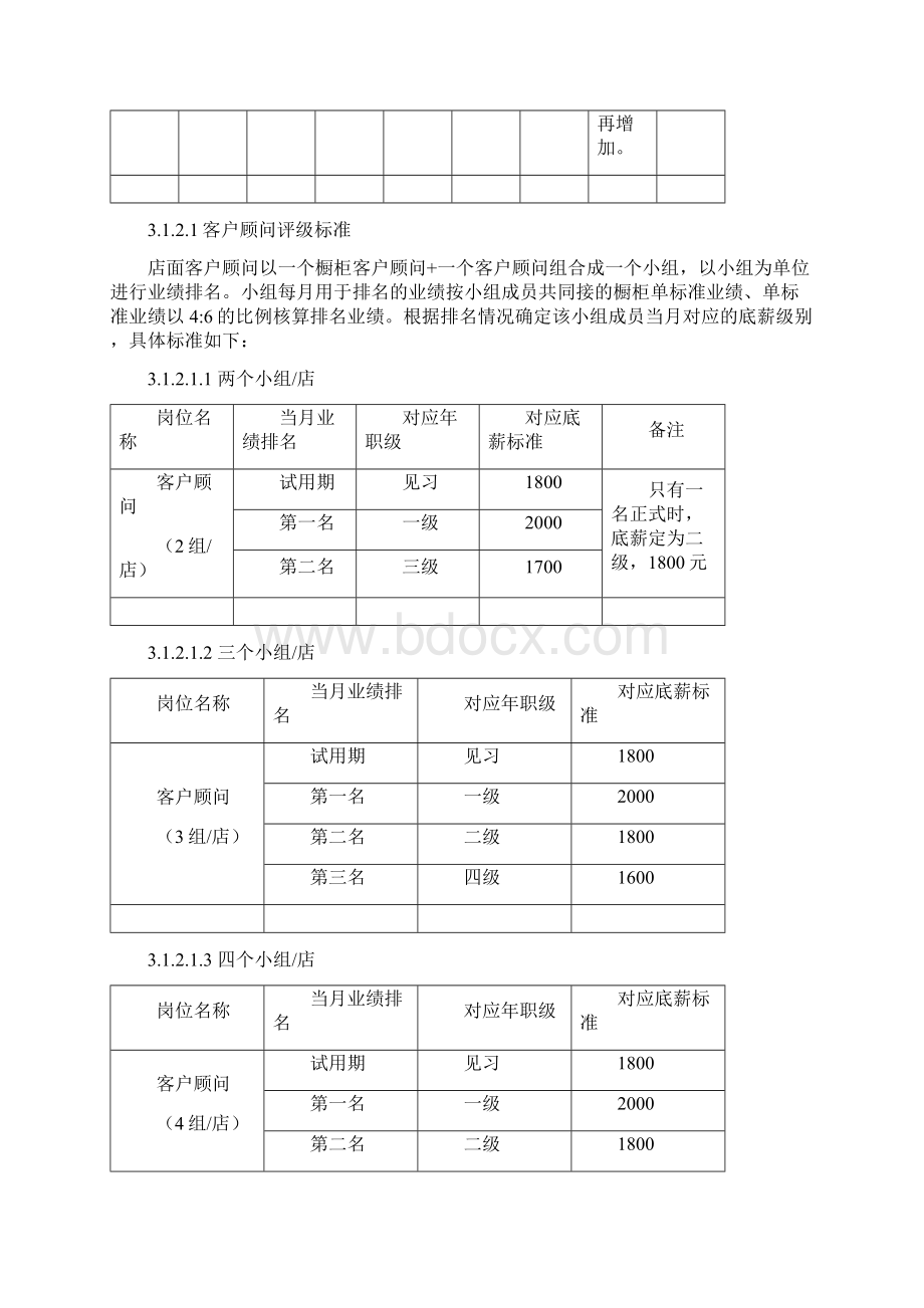 薪酬激励考评方案.docx_第2页