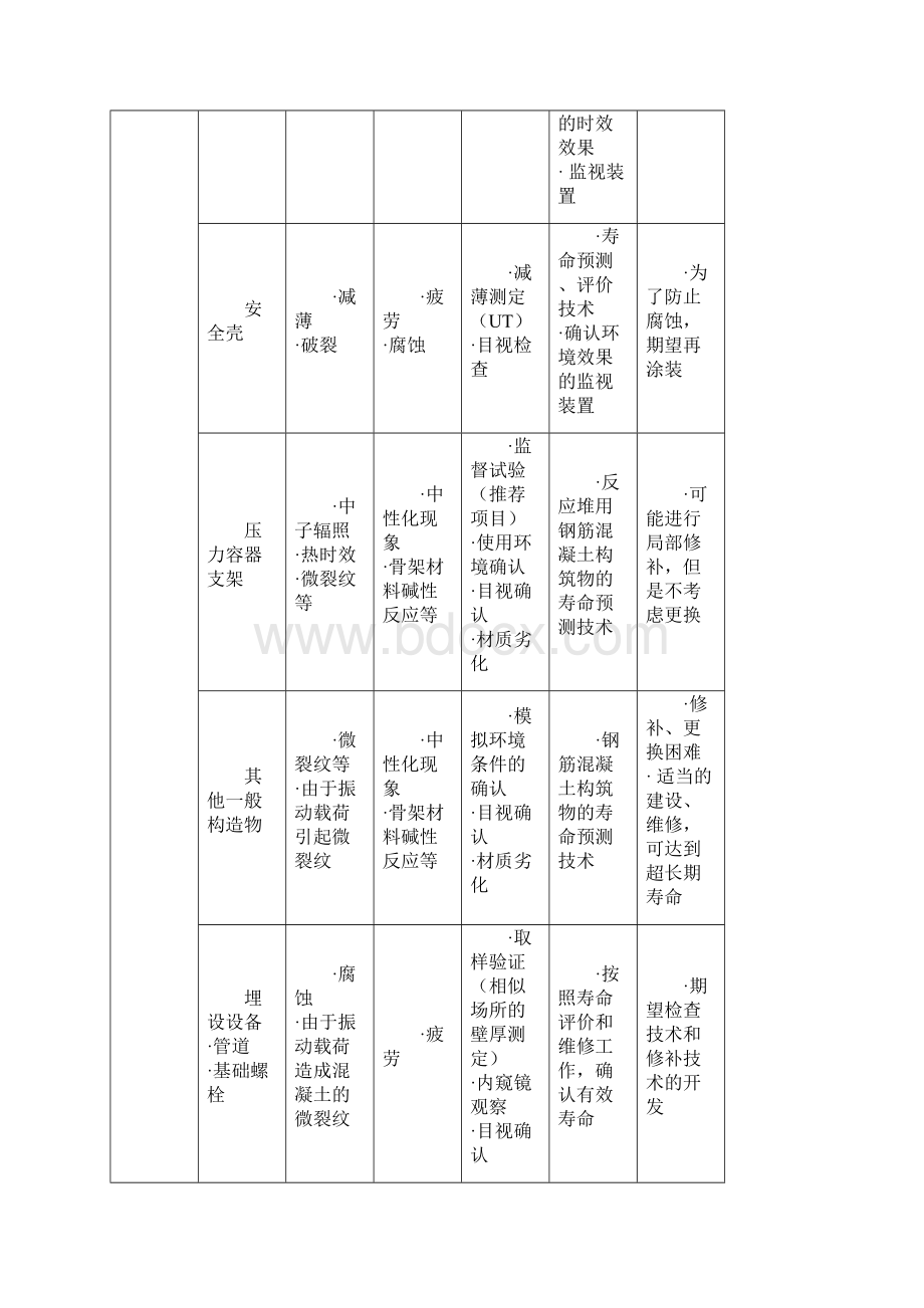 轻水堆核电厂长寿命化的若干关键问题.docx_第3页