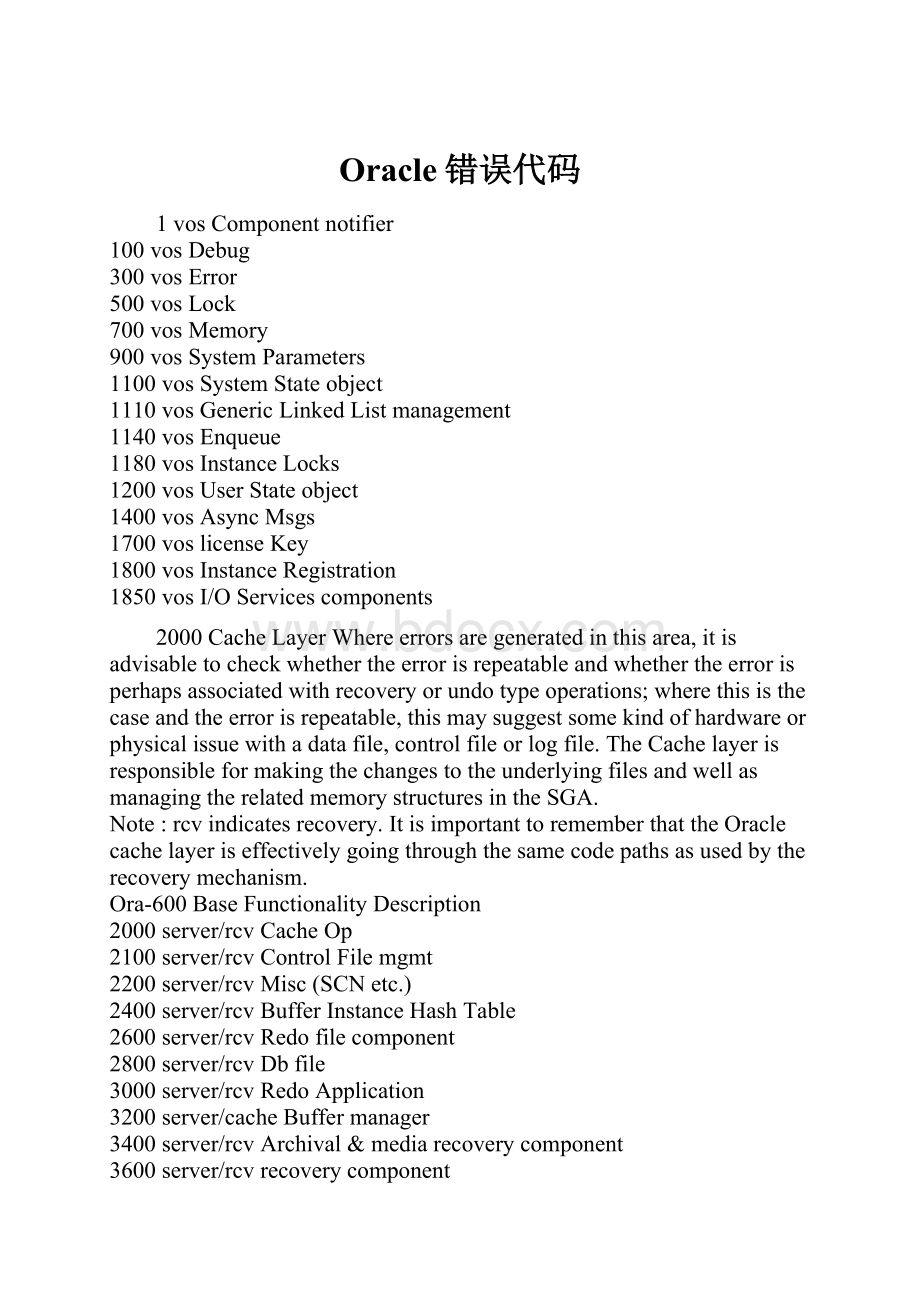 Oracle错误代码.docx_第1页
