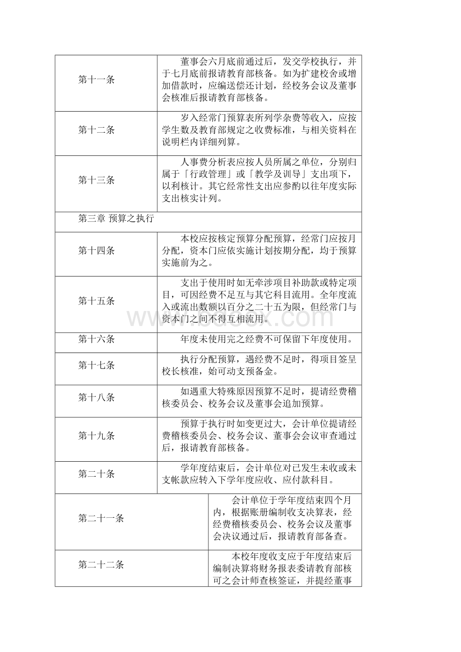 预算编制与执行办法.docx_第2页